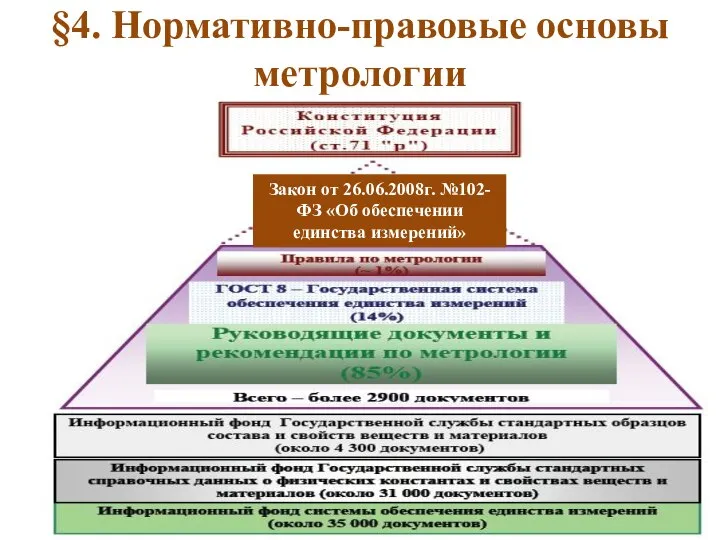 §4. Нормативно-правовые основы метрологии Закон от 26.06.2008г. №102-ФЗ «Об обеспечении единства измерений»