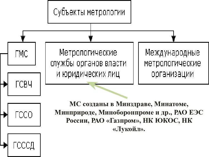 МС созданы в Минздраве, Минатоме, Минприроде, Миноборонпроме и др., РАО ЕЭС