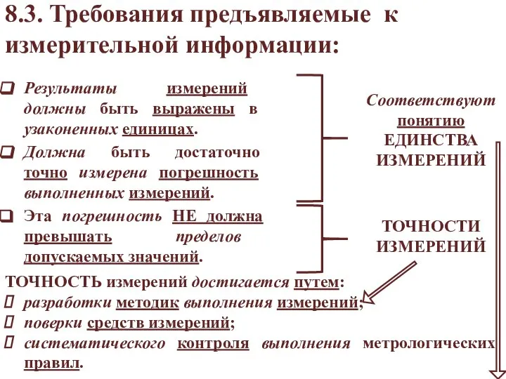 8.3. Требования предъявляемые к измерительной информации: Результаты измерений должны быть выражены