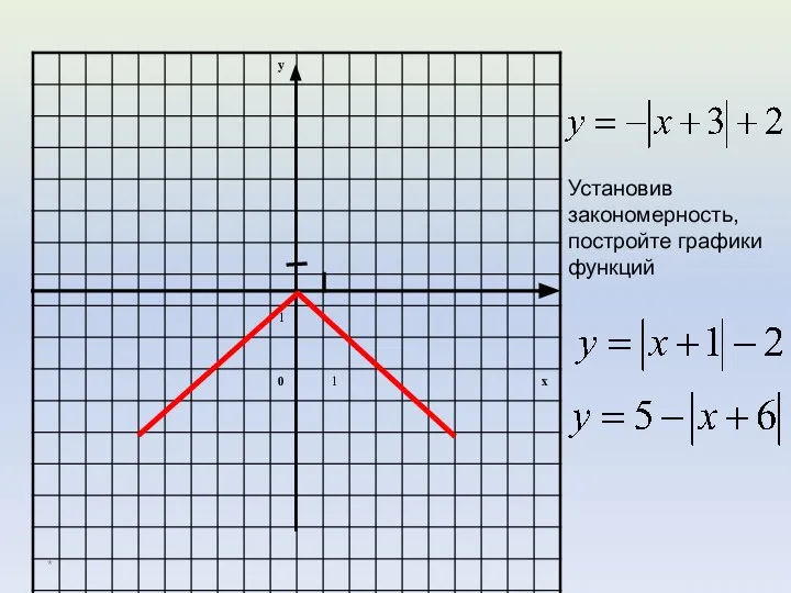 * Установив закономерность, постройте графики функций