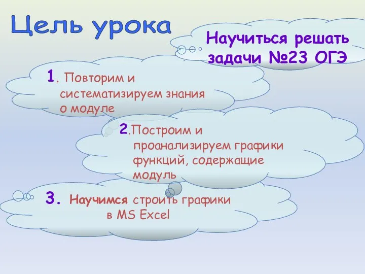 Цель урока 1. Повторим и систематизируем знания о модуле 3. Научимся