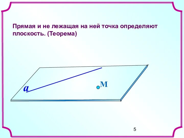 Прямая и не лежащая на ней точка определяют плоскость. (Теорема) М a