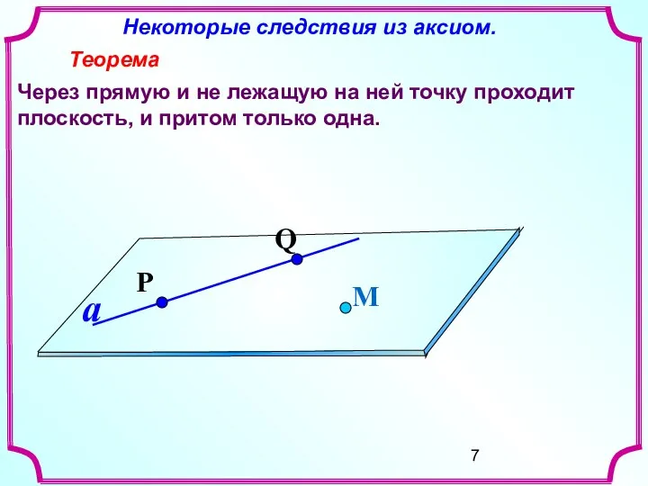 Некоторые следствия из аксиом. Теорема Через прямую и не лежащую на