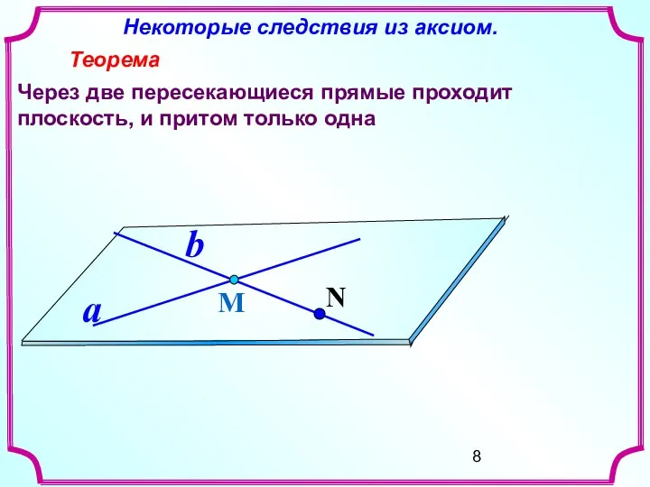 Некоторые следствия из аксиом. Теорема Через две пересекающиеся прямые проходит плоскость,