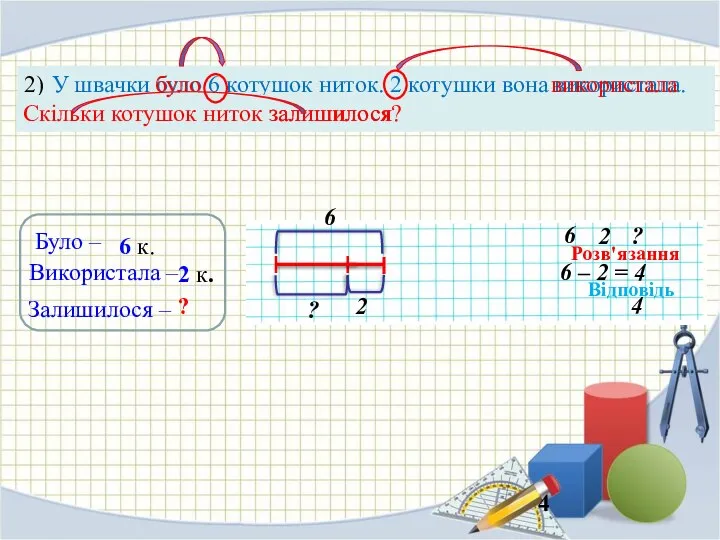 2) У швачки було 6 котушок ниток. 2 котушки вона використала.