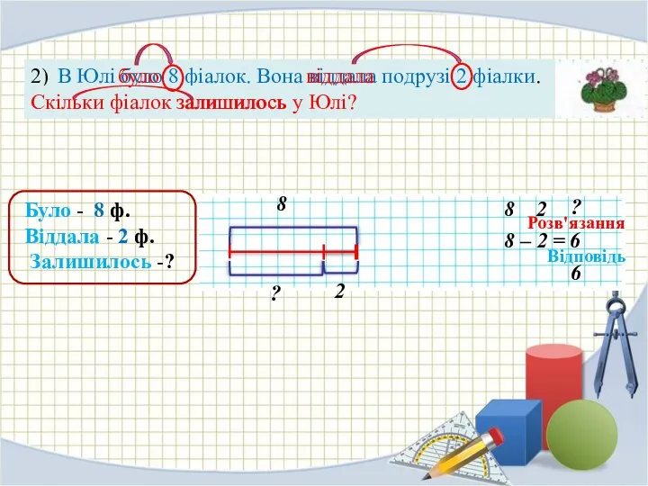 2 ф. ? 2) В Юлі було 8 фіалок. Вона віддала