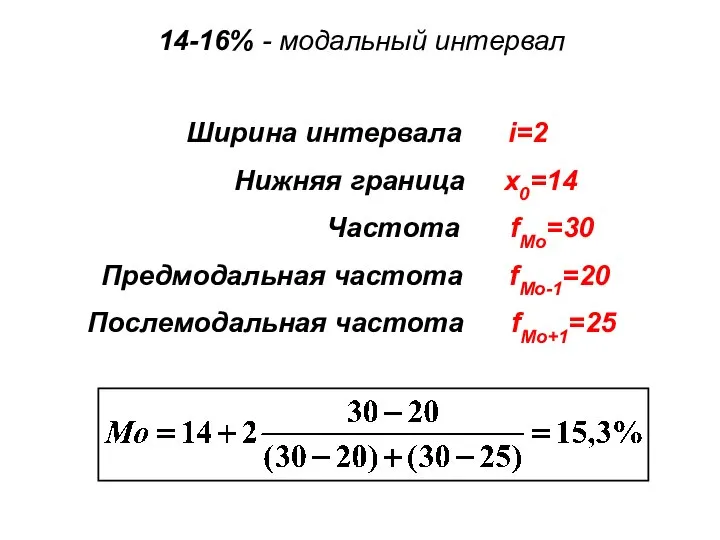 Ширина интервала i=2 Нижняя граница x0=14 Частота fMo=30 Предмодальная частота fMo-1=20