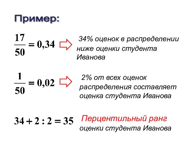 Пример: 34% оценок в распределении ниже оценки студента Иванова 2% от