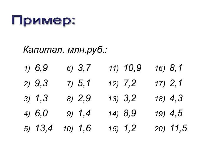 Пример: Капитал, млн.руб.: 6,9 9,3 1,3 6,0 13,4 8,1 2,1 4,3