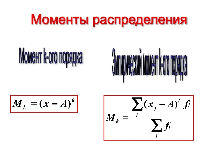 Моменты распределения Момент k-ого порядка Эмпирический мoмент k-ого порядка