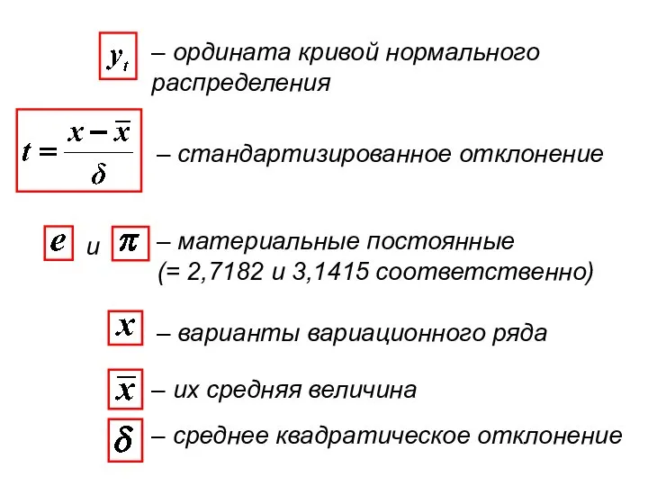 – ордината кривой нормального распределения – стандартизированное отклонение – материальные постоянные