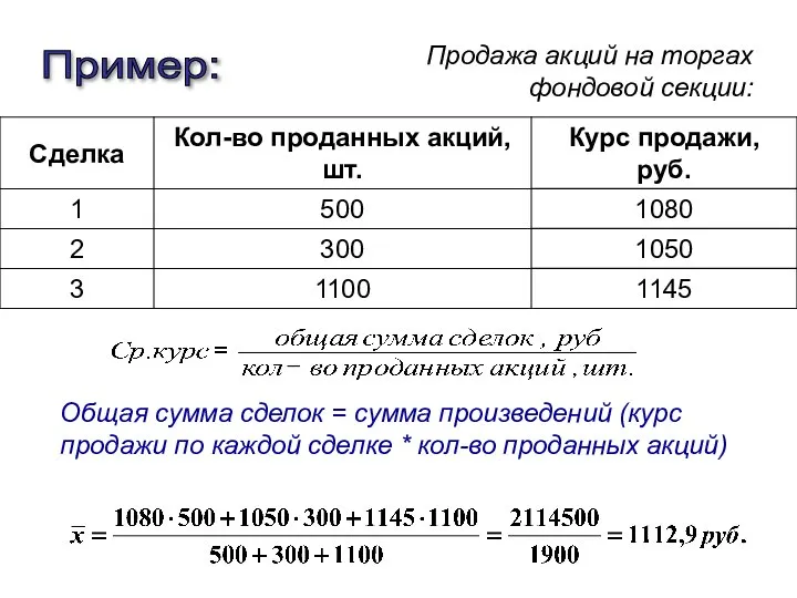 Продажа акций на торгах фондовой секции: Общая сумма сделок = сумма