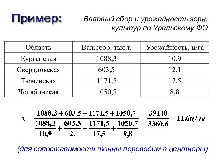 Валовый сбор и урожайность зерн.культур по Уральскому ФО (для сопоставимости тонны переводим в центнеры) Пример: