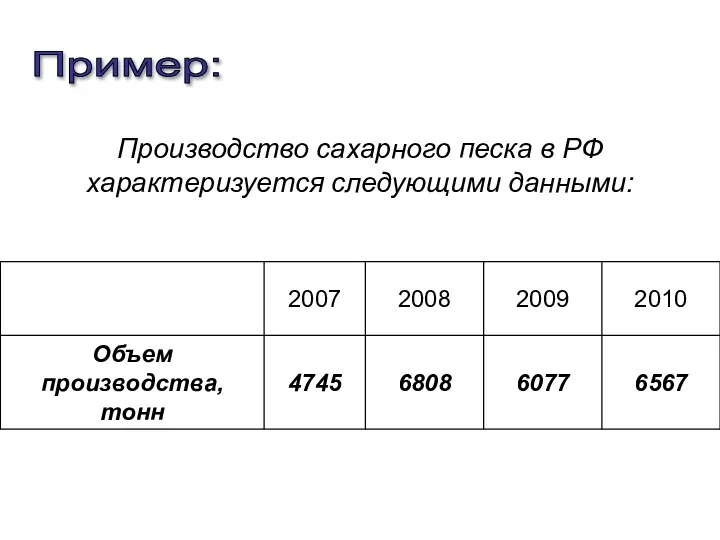 Пример: Производство сахарного песка в РФ характеризуется следующими данными: