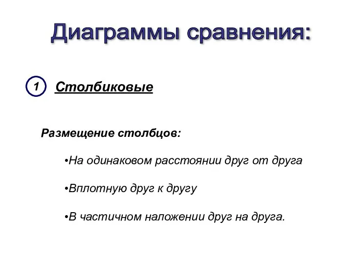 Диаграммы сравнения: Столбиковые 1 Размещение столбцов: На одинаковом расстоянии друг от