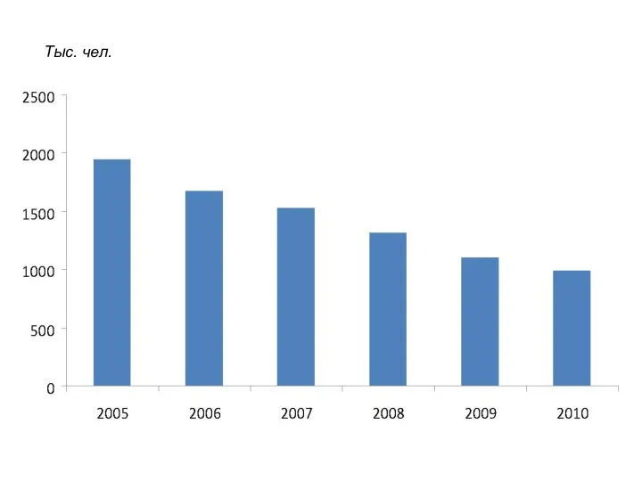 Тыс. чел.