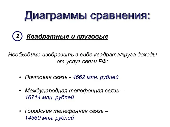 Диаграммы сравнения: Квадратные и круговые 2 Необходимо изобразить в виде квадрата/круга