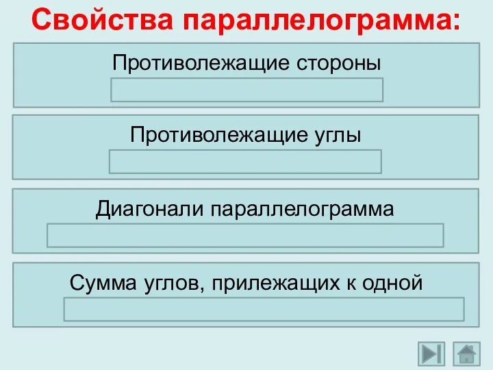 Свойства параллелограмма: Противолежащие стороны параллелограмма равны. Противолежащие углы параллелограмма равны. Диагонали