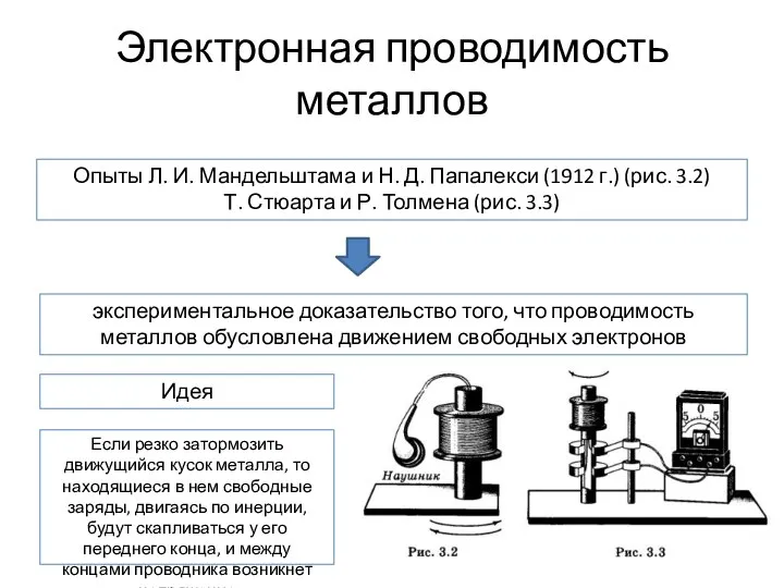 Электронная проводимость металлов Опыты Л. И. Мандельштама и Н. Д. Папалекси