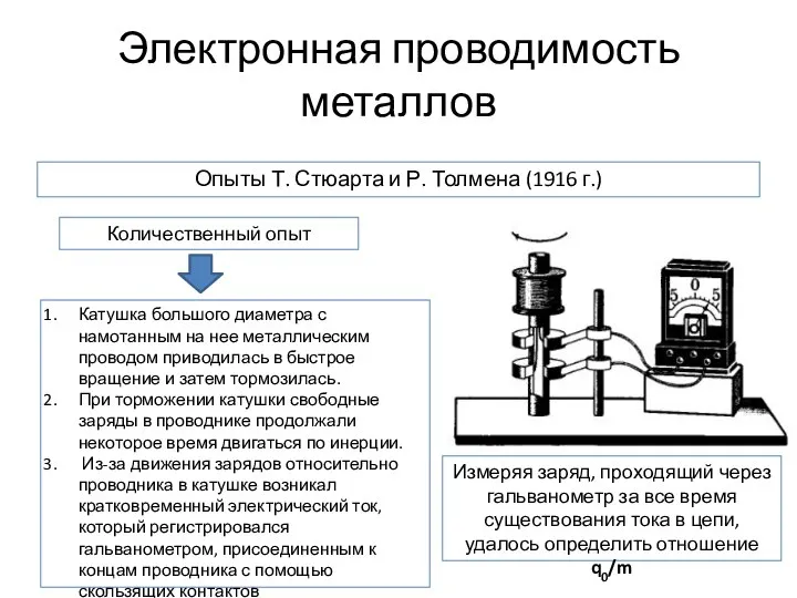 Электронная проводимость металлов Опыты Т. Стюарта и Р. Толмена (1916 г.)