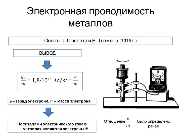 Электронная проводимость металлов Опыты Т. Стюарта и Р. Толмена (1916 г.)