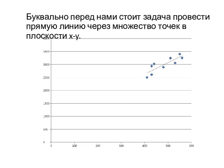 Буквально перед нами стоит задача провести прямую линию через множество точек в плоскости x-y.