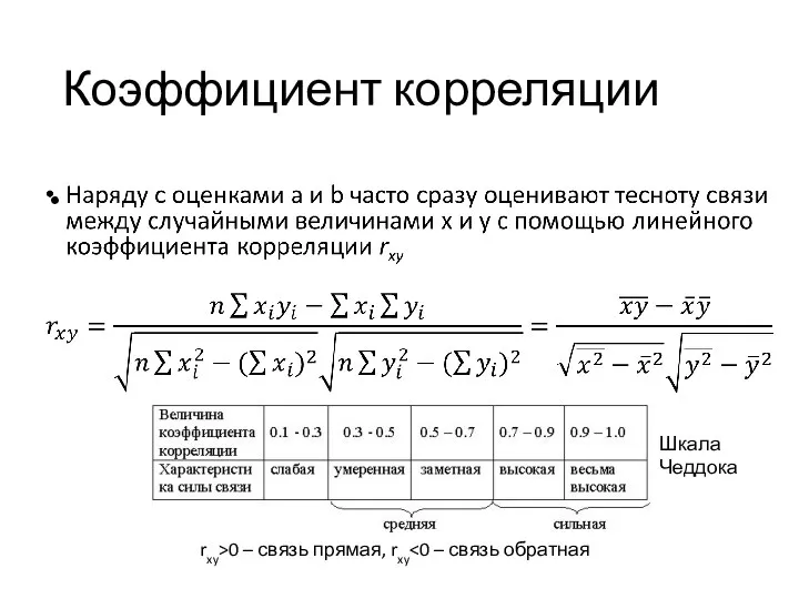 Коэффициент корреляции Шкала Чеддока rxy>0 – связь прямая, rxy