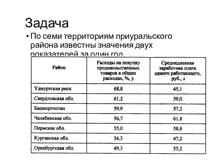 Задача По семи территориям приуральского района известны значения двух показателей за один год