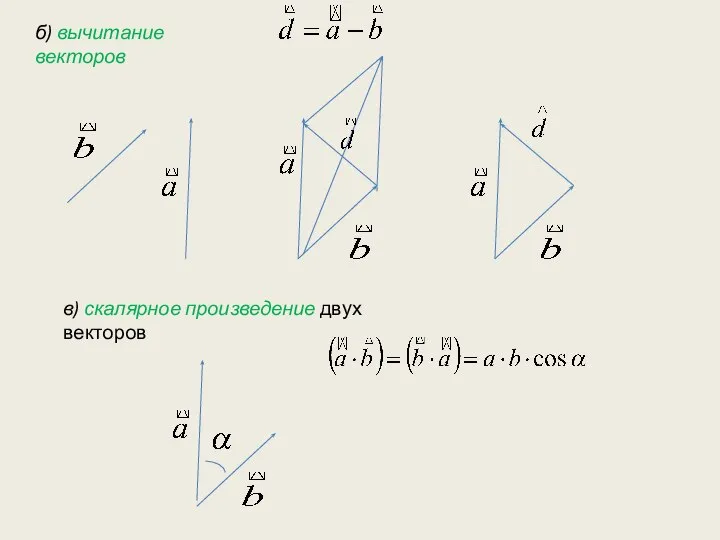б) вычитание векторов в) скалярное произведение двух векторов
