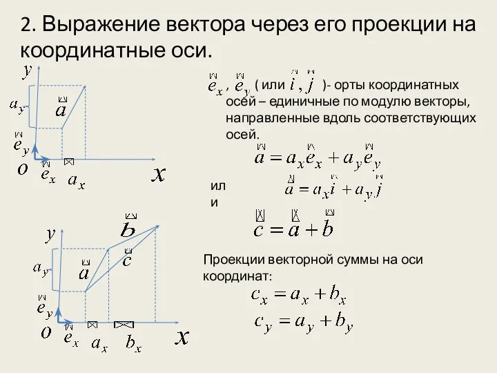 2. Выражение вектора через его проекции на координатные оси. , (