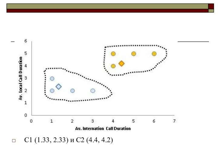 C1 (1.33, 2.33) и C2 (4.4, 4.2)