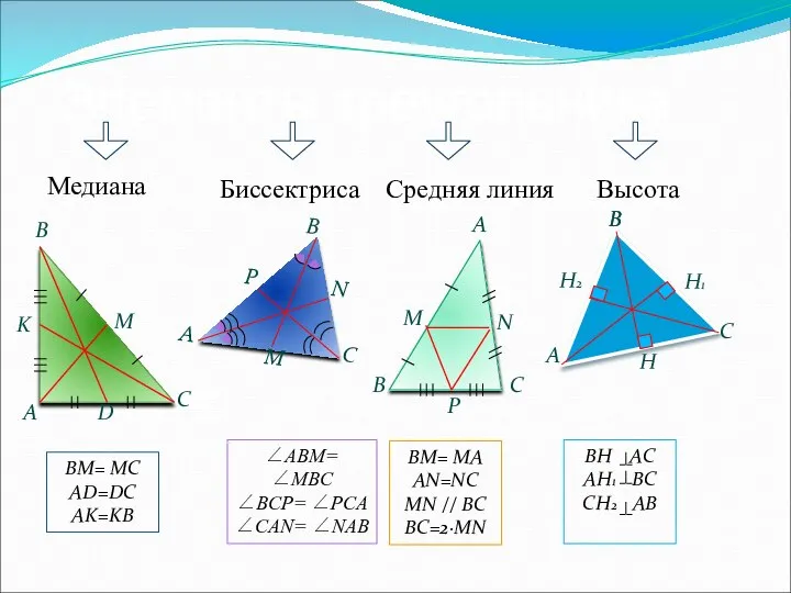 Элементы треугольника Медиана Высота Биссектриса Средняя линия BM= MC AD=DC AK=KB