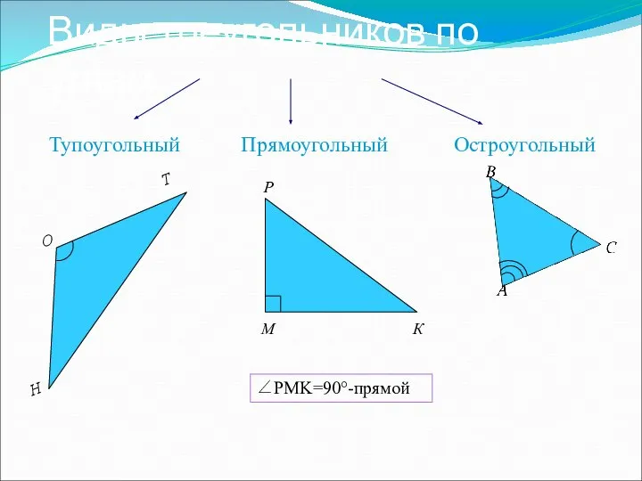 Виды треугольников по углам Прямоугольный Тупоугольный Н О Т Остроугольный ∠PMK=90°-прямой