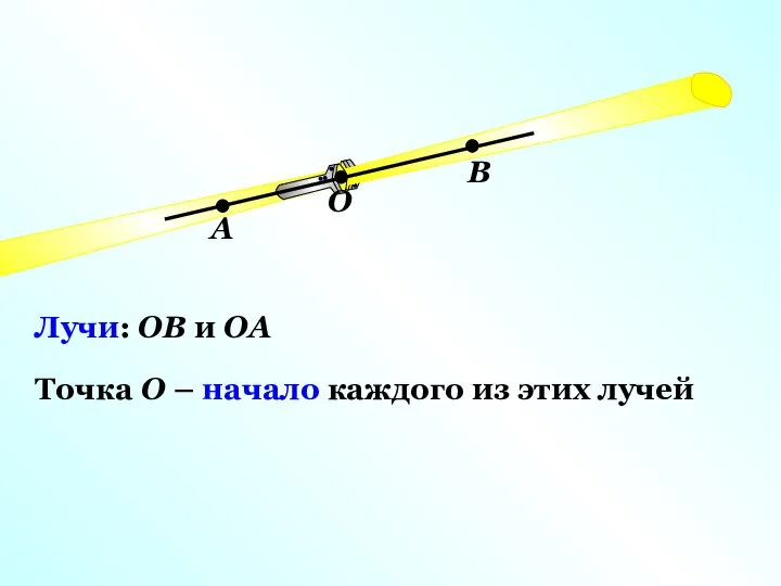 О А В Лучи: ОВ и ОА Точка О – начало каждого из этих лучей