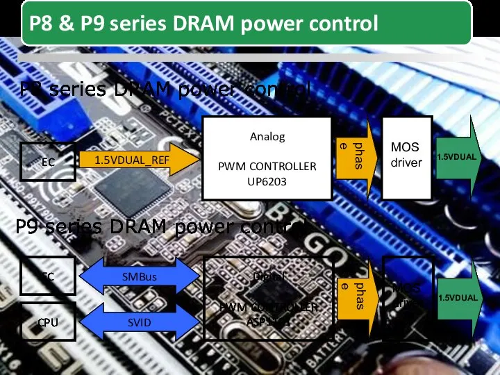 Analog PWM CONTROLLER UP6203 1.5VDUAL_REF EC phase MOS driver 1.5VDUAL Digital