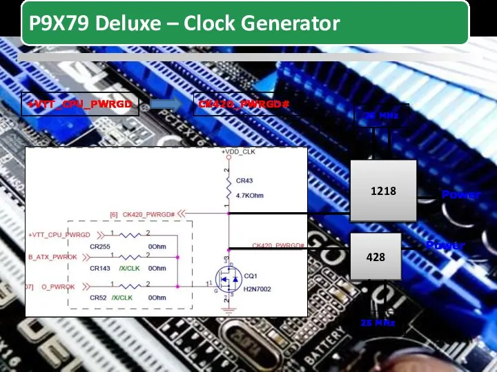 1218 428 +VTT_CPU_PWRGD CK420_PWRGD# 25 MHz 25 MHz Power Power