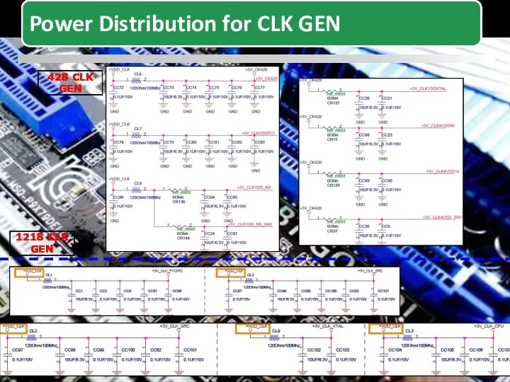 428 CLK GEN 1218 CLK GEN