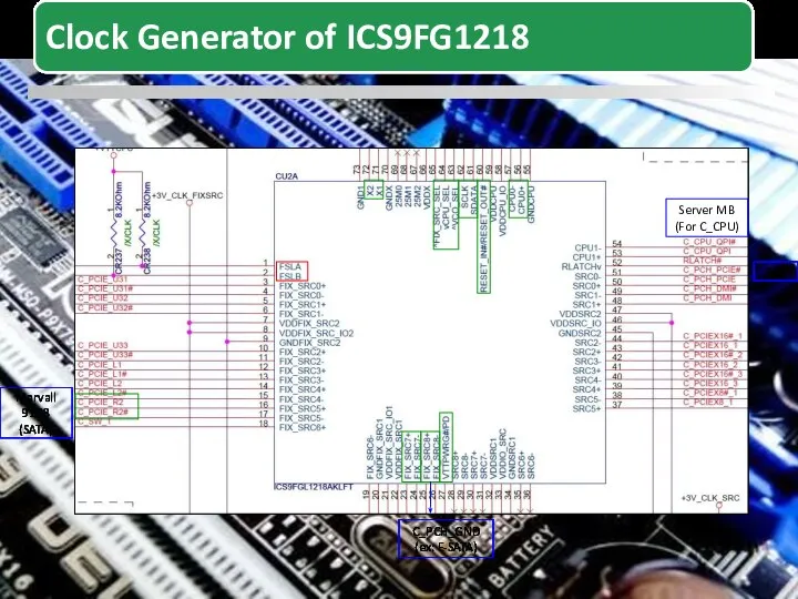 Server MB (For C_CPU) SAS Marvall 9128 (SATA) C_PCH_GND (ex: E-SATA)