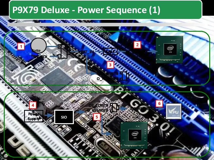 SIO 3V_ATX +BAT_3V SR88 S_SRTCRST O2_ECRST# Power Supply O_RSMRST# O2_ECRST# O_RSMRST#