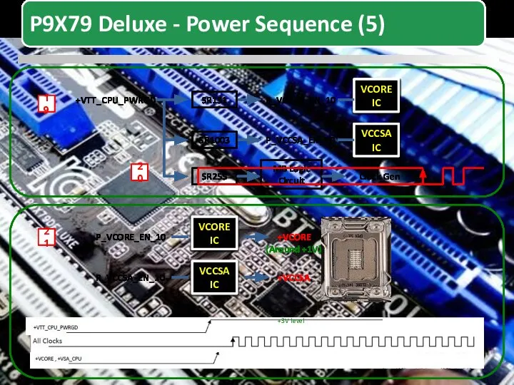 19 +VTT_CPU_PWRGD VCORE IC VCCSA IC SR151 SR1003 P_VCORE_EN_10 P_VCCSA_EN_10 SR255