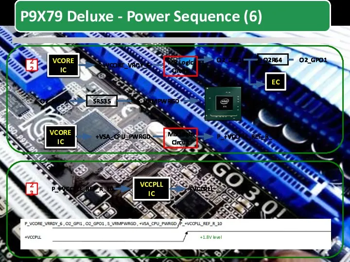 VCORE IC P_VCORE_VRDY_6 22 O2_GPI1 MB Logic Circuit O2R64 S_VRMPWRGD EC