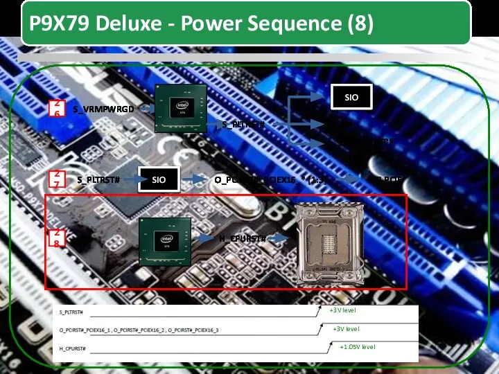 S_VRMPWRGD 26 S_PLTRST# SIO LAN Other Devices 27 SIO O_PCIRST#_PCIEX16_* [1:3]