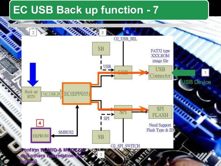 USB Device Confirm ROMID & MODELID and others information are normal 1 3 3 2 4