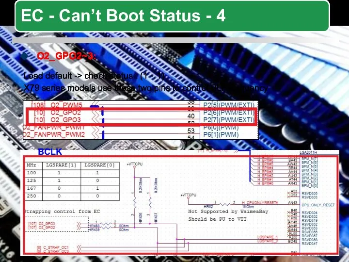 O2_GPO2~3: Load default -> check status : (1，1) X79 series models