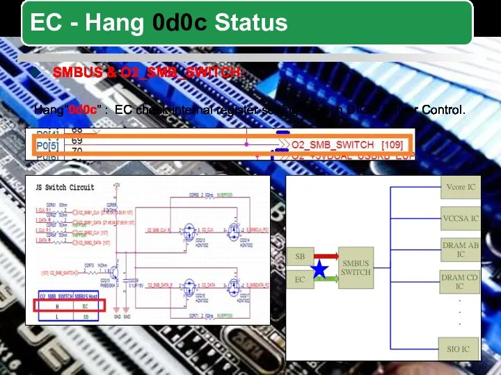 SMBUS & O2_SMB_SWITCH: Hang”0d0c” : EC check internal register setting of each DIGI+ Power Control.