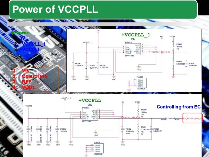 Controlling from EC VIN Control PIN REF VOUT Power: 1. 3V 2. +VCCPLL_1 3. +VCCPLL