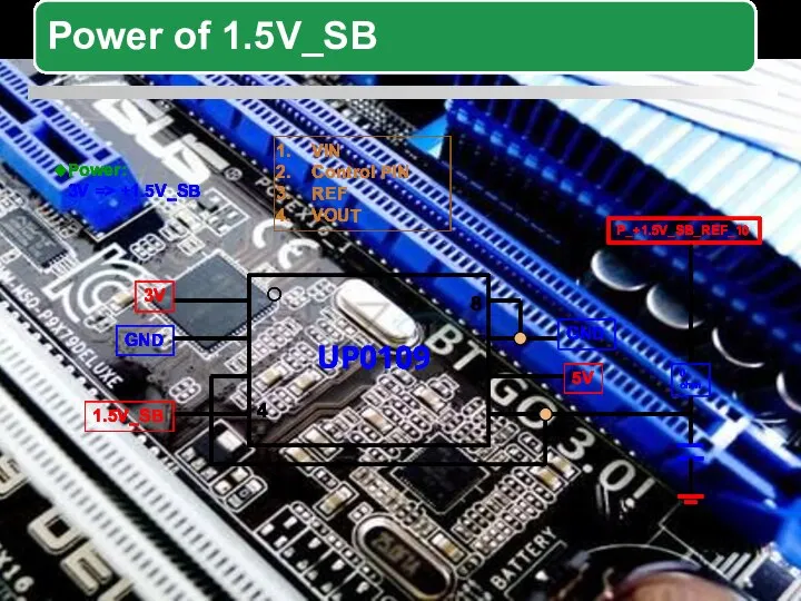 VIN Control PIN REF VOUT UP0109 GND GND 3V 0 ohm