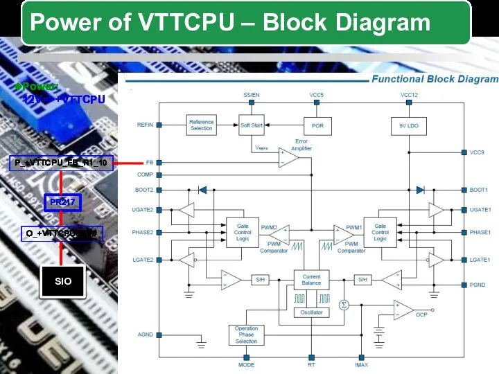 SIO PR217 P_+VTTCPU_FB_R1_10 O_+VTTCPU_OV# Power: 12V=>+VTTCPU