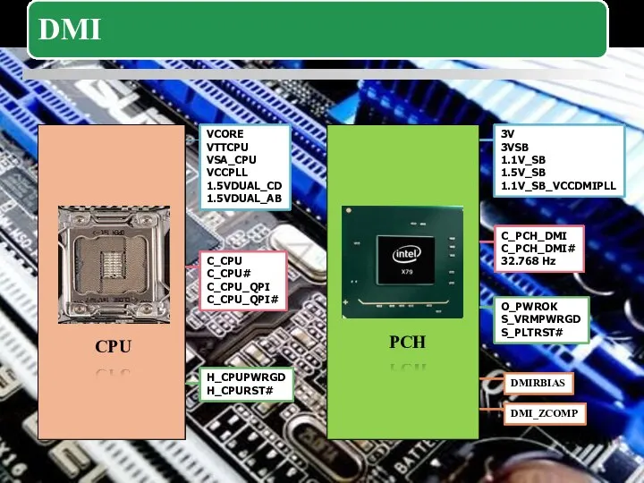 VCORE VTTCPU VSA_CPU VCCPLL 1.5VDUAL_CD 1.5VDUAL_AB C_CPU C_CPU# C_CPU_QPI C_CPU_QPI# H_CPUPWRGD