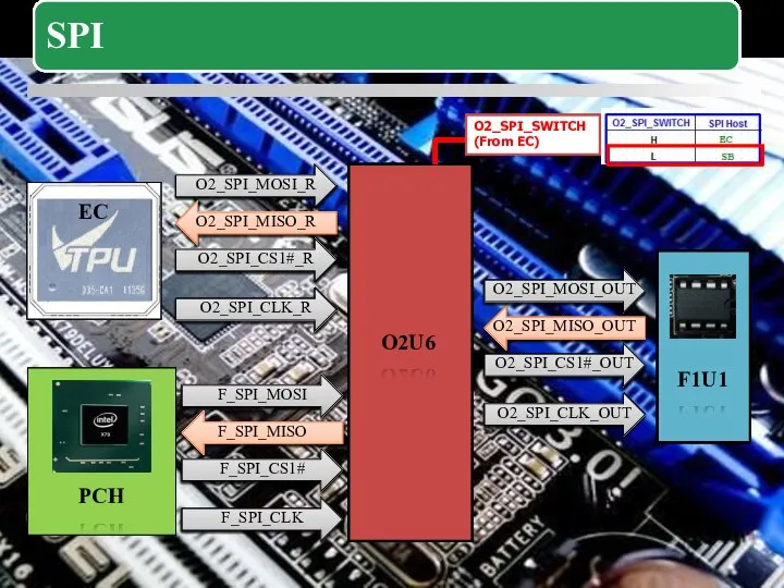 O2_SPI_SWITCH (From EC)